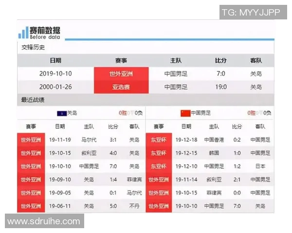 中国与关岛历史交锋回顾及战绩分析
